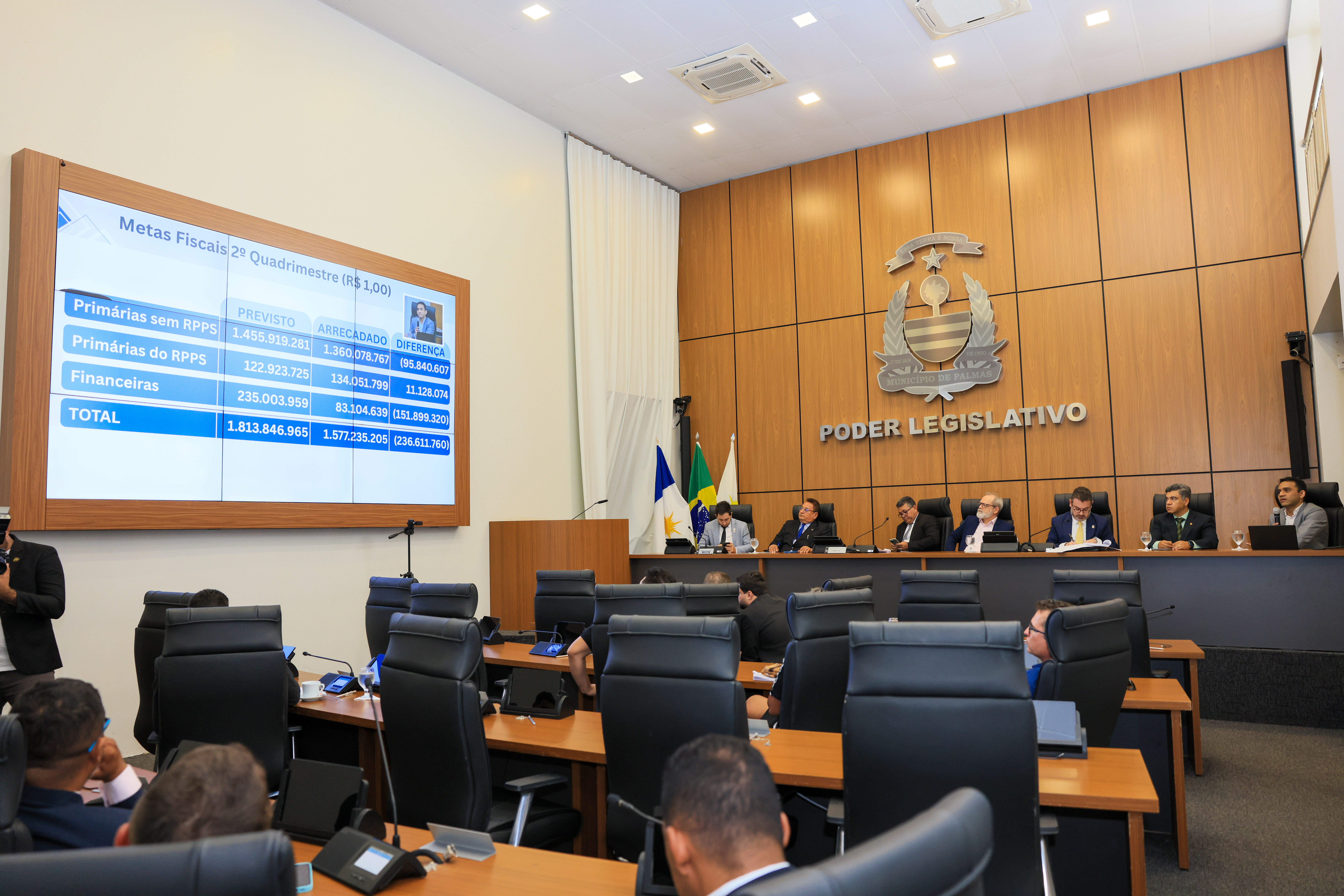 Gestão Eduardo Siqueira Campos apresenta prestação de contas do segundo quadrimestre de 2025