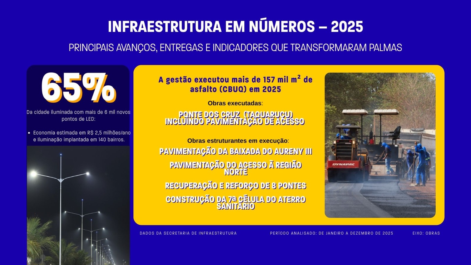 Arte-divulgação: Secom Palmas Publicidade