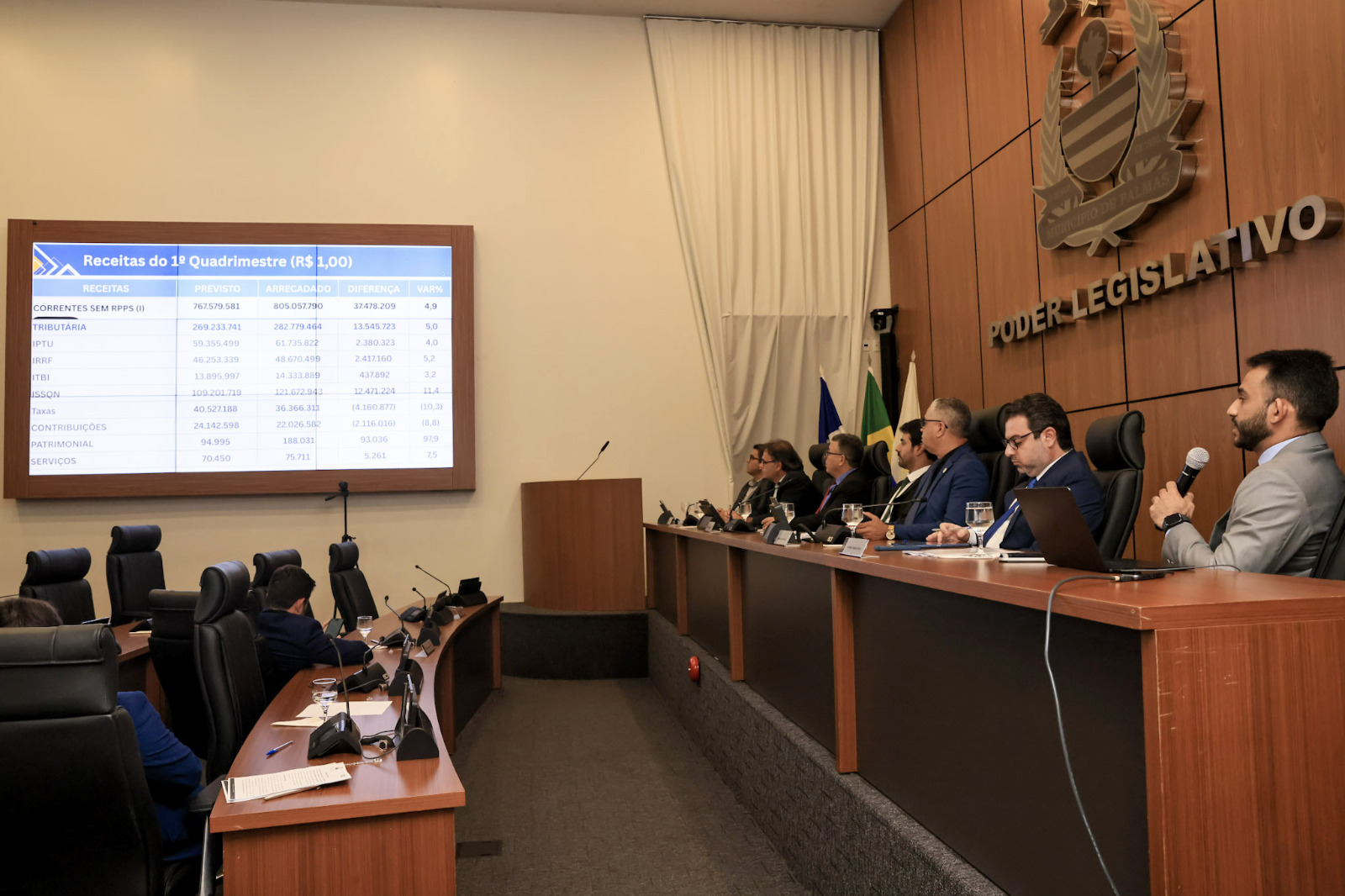 Prefeitura de Palmas apresenta prestação de contas do 1º quadrimestre de 2026 na Câmara de Vereadores